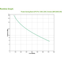 APC Back-UPS Pro BR1200G-GR – 1200VA/720W Line-Interactive UPS | Armenius Store