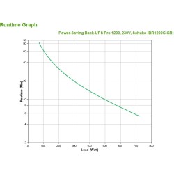 Buy APC Back-UPS Pro - BR1200G-GR - 1200VA/720W Line-Interactive UPS, Black, LCD... in Cyprus, Nicosia, Limassol, Larnaka, Pafos