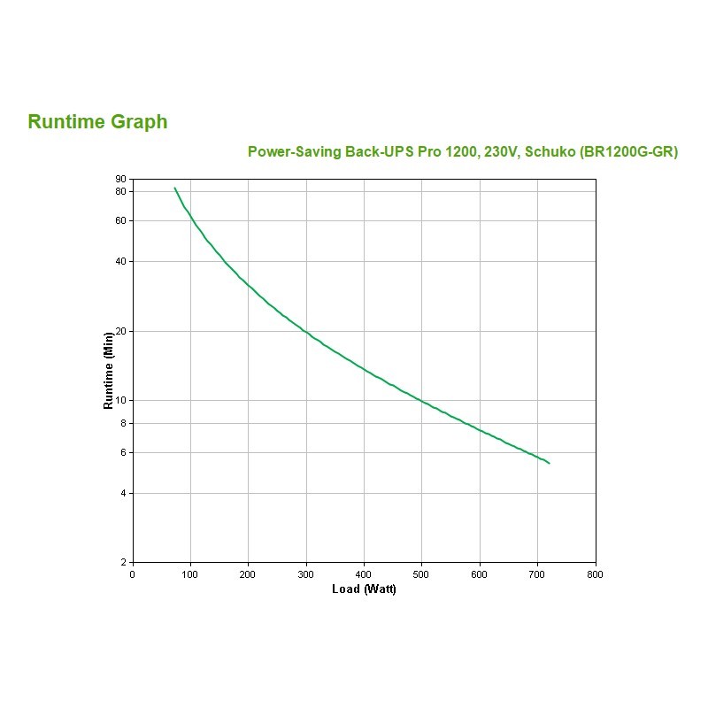 Buy APC Back-UPS Pro - BR1200G-GR - 1200VA/720W Line-Interactive UPS, Black, LCD... in Cyprus, Nicosia, Limassol, Larnaka, Pafos
