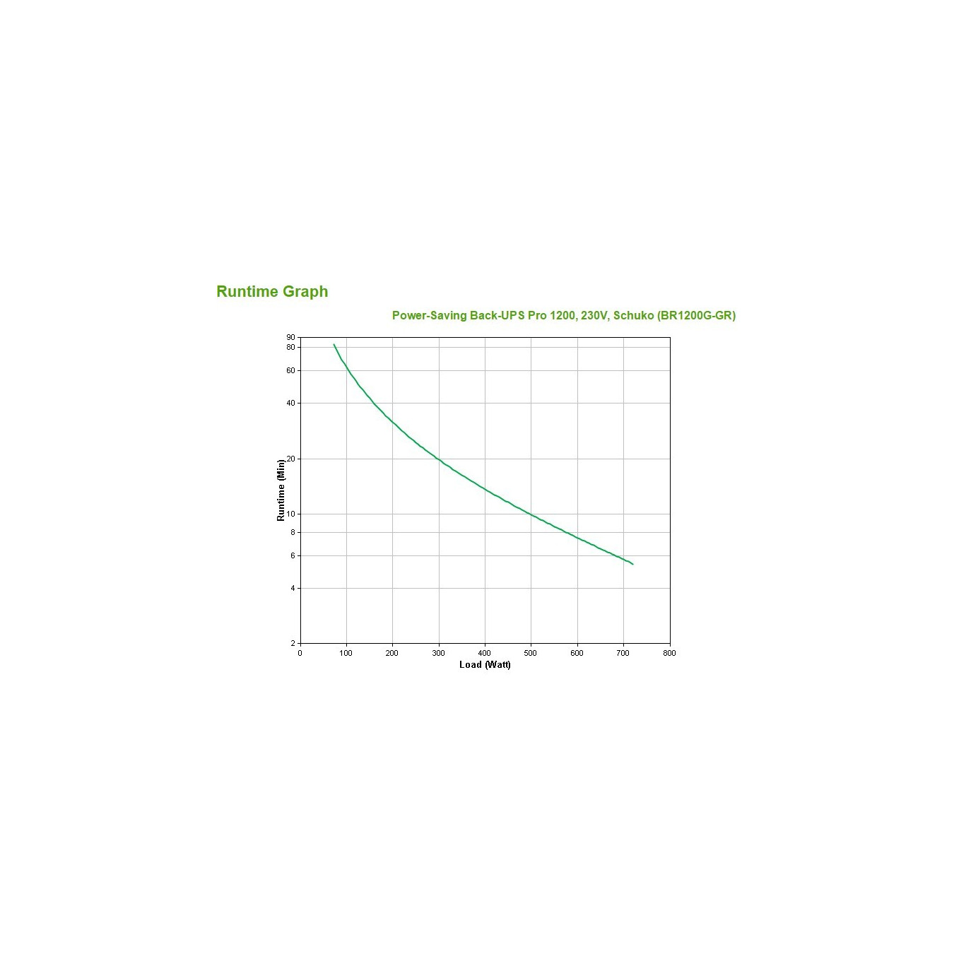 APC Back-UPS Pro BR1200G-GR – 1200VA/720W Line-Interactive UPS | Armenius Store