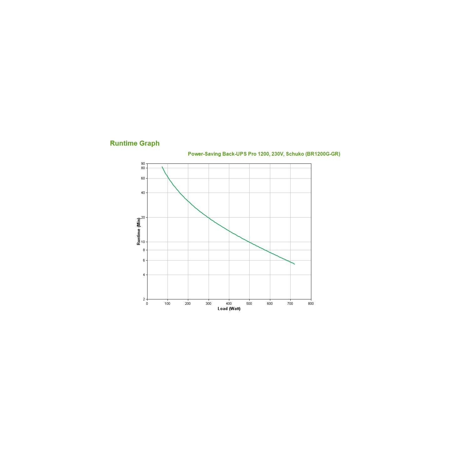 APC Back-UPS Pro - BR1200G-GR - 1200VA/720W Line-Interactive UPS, Black, LCD, 6× Schuko Outlets