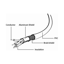 Buy gembird USB-Kabel 2.0 auf Type-C Kabel 1m in Cyprus, Nicosia, Limassol, Larnaka, Pafos