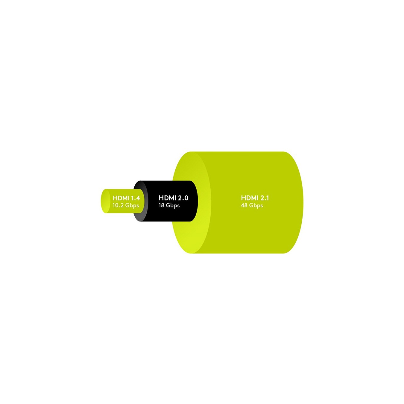 Buy Goobay HDMI 2.1 Kabel - Ultra High-Speed mit Ethernet, 2,0m in Cyprus, Nicosia, Limassol, Larnaka, Pafos