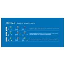 Buy devolo Magic 2 WiFi next Powerline Adapter Powerline bis zu 2.400 Mbit s, WiFi 5 bis zu 1.167 Mbit s, 2x Gigabit LAN in Cypr