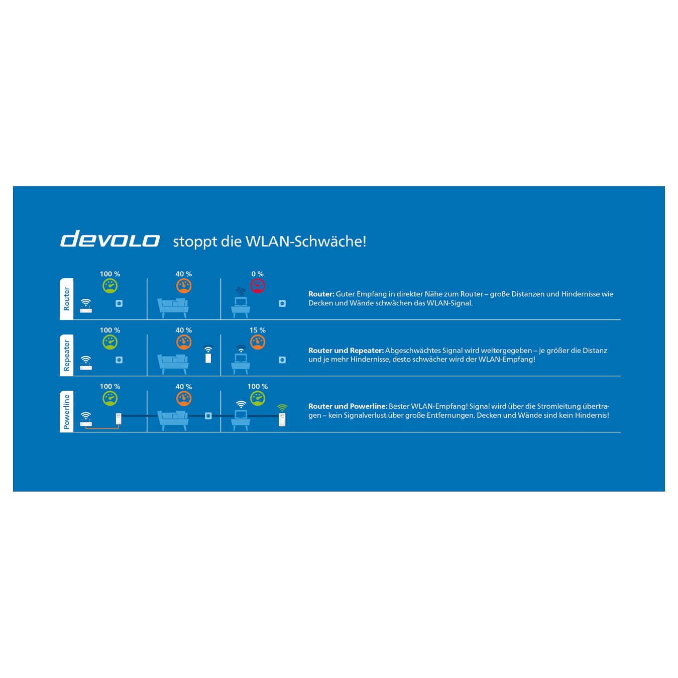 Buy devolo Magic 2 WiFi next Powerline Adapter Powerline bis zu 2.400 Mbit s, WiFi 5 bis zu 1.167 Mbit s, 2x Gigabit LAN in Cypr