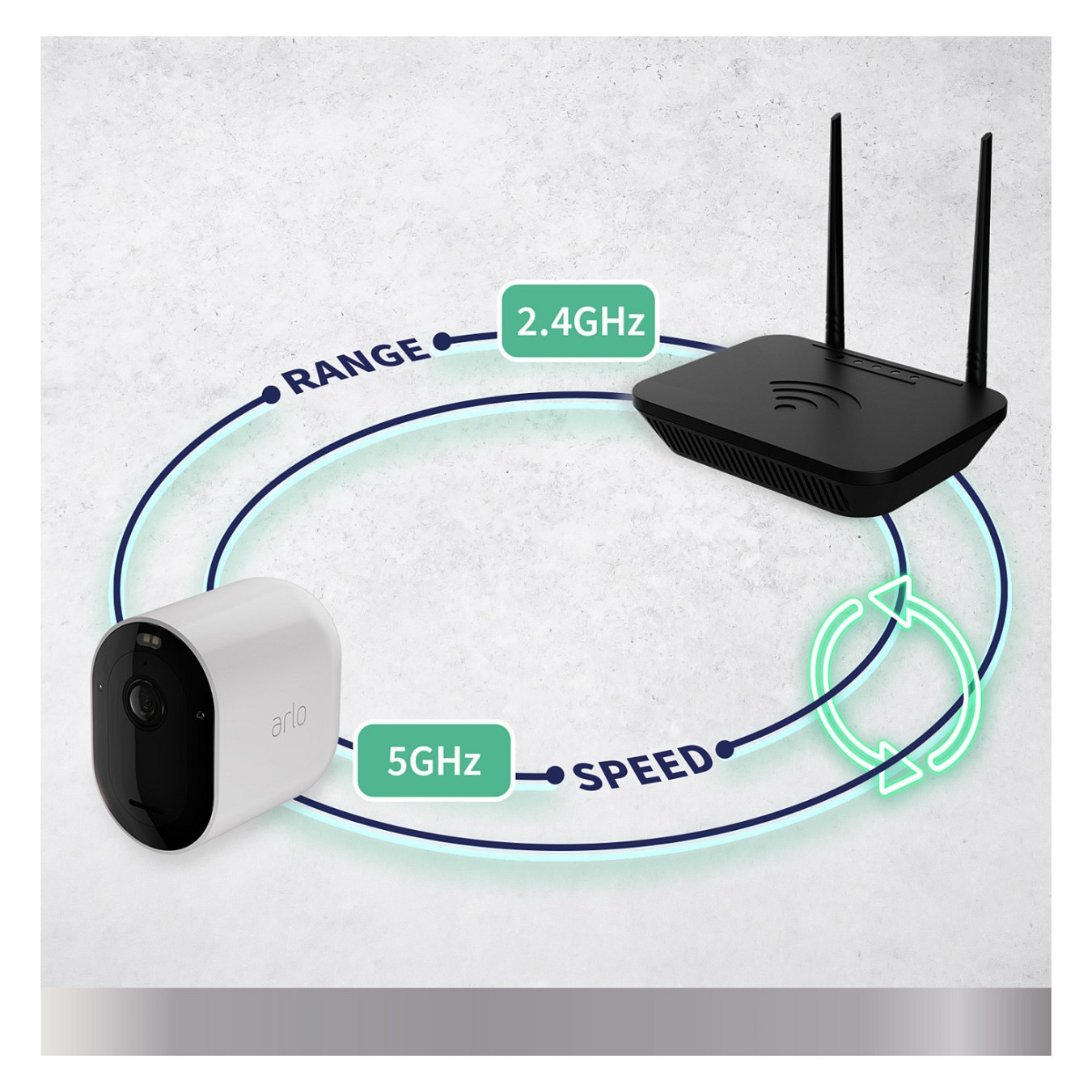 Buy ARLO Pro5 2K Security Camera 3-Cam in Cyprus, Nicosia, Limassol, Larnaka, Pafos