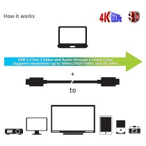 Buy Club3D Kabel USB 3.2 Typ C 20m aktiv optisch A V St St retail in Cyprus, Nicosia, Limassol, Larnaka, Pafos