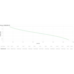 APC Back-UPS Pro 2200VA BGM2200B-GR - 1320W, 6 outlets (4 Schuko + 2 IEC C13), Black, LCD & RGB lighting