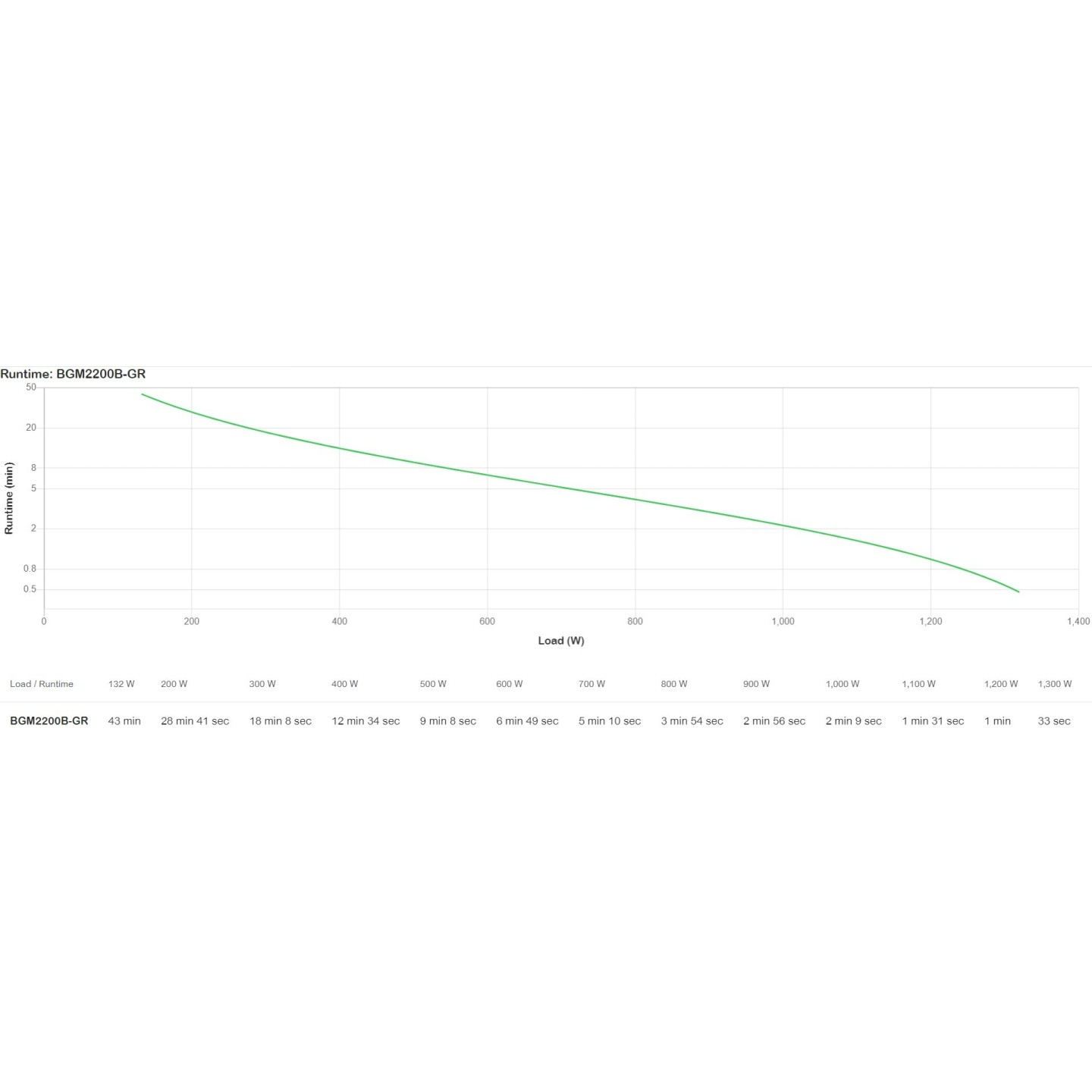 APC Back-UPS Pro 2200VA BGM2200B-GR - 1320W, 6 outlets (4 Schuko + 2 IEC C13), Black, LCD & RGB lighting