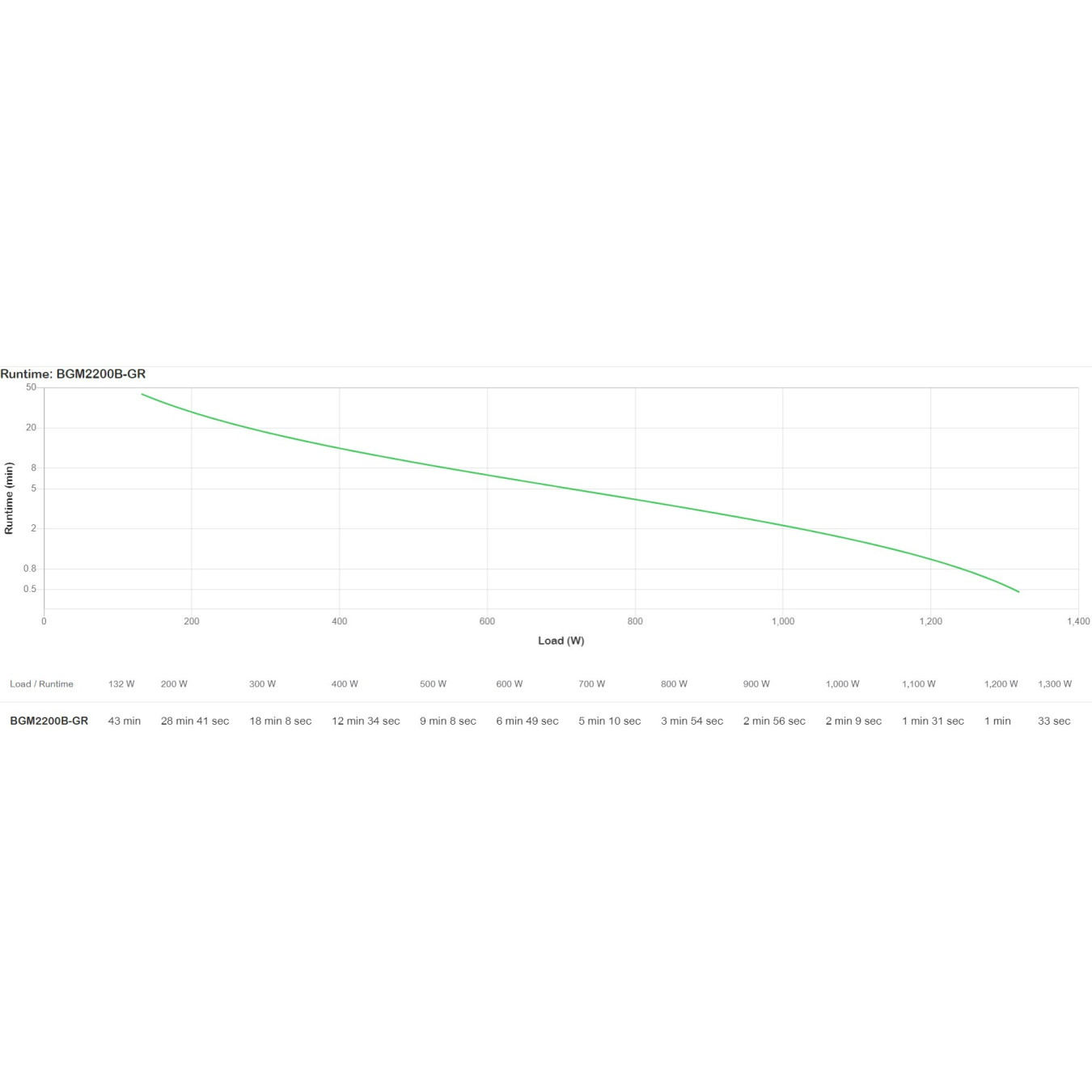 APC BGM2200B-GR Tower UPS – 2200VA/1320W | Armenius Store