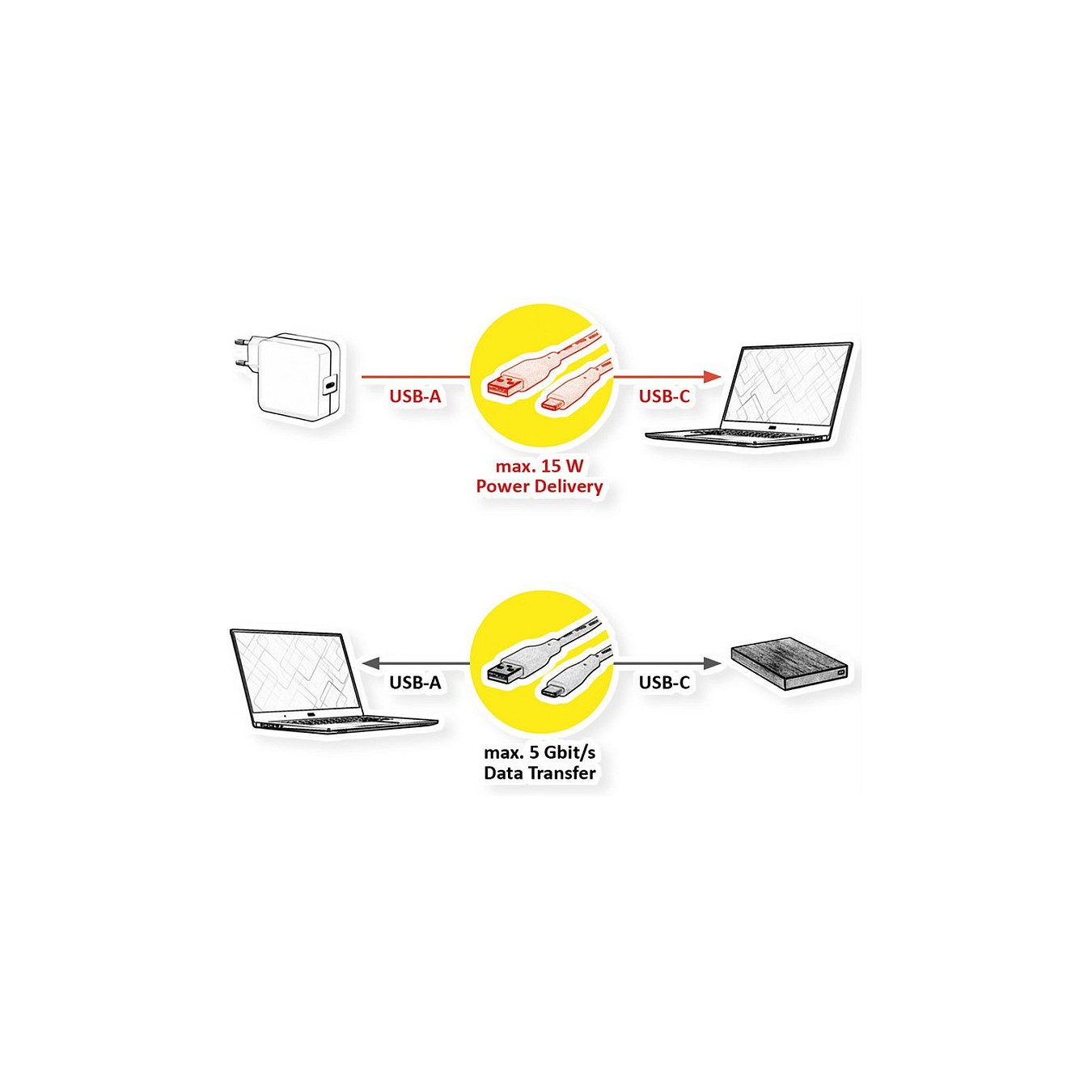 Buy USB3.2 GEN1 KABEL TYP A-C ST ST in Cyprus, Nicosia, Limassol, Larnaka, Pafos