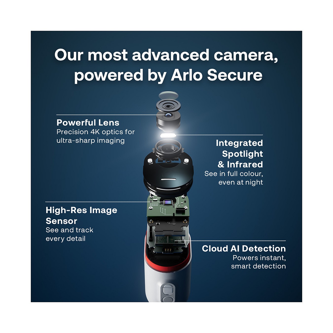 Buy ARLO Ultra 3 Security Camera 3-cam kit + Solar Panel in Cyprus, Nicosia, Limassol, Larnaka, Pafos