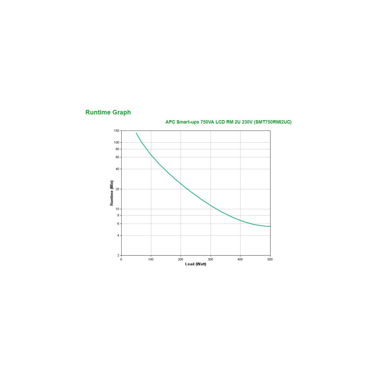 APC Smart-UPS - SMT750RMI2UC - 750VA/500W Line-Interactive Rack 2U, Pure Sine, Black, 4×C13, USB, SmartConnect