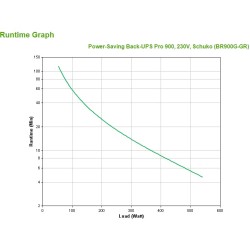 Buy APC Back-UPS Pro 900 - BR900G-GR - 900VA (540W) Line-Interactive UPS, Black,... in Cyprus, Nicosia, Limassol, Larnaka, Pafos