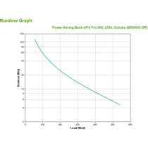 APC Back-UPS Pro BR900G-GR – 900VA/540W Line-Interactive UPS | Armenius Store