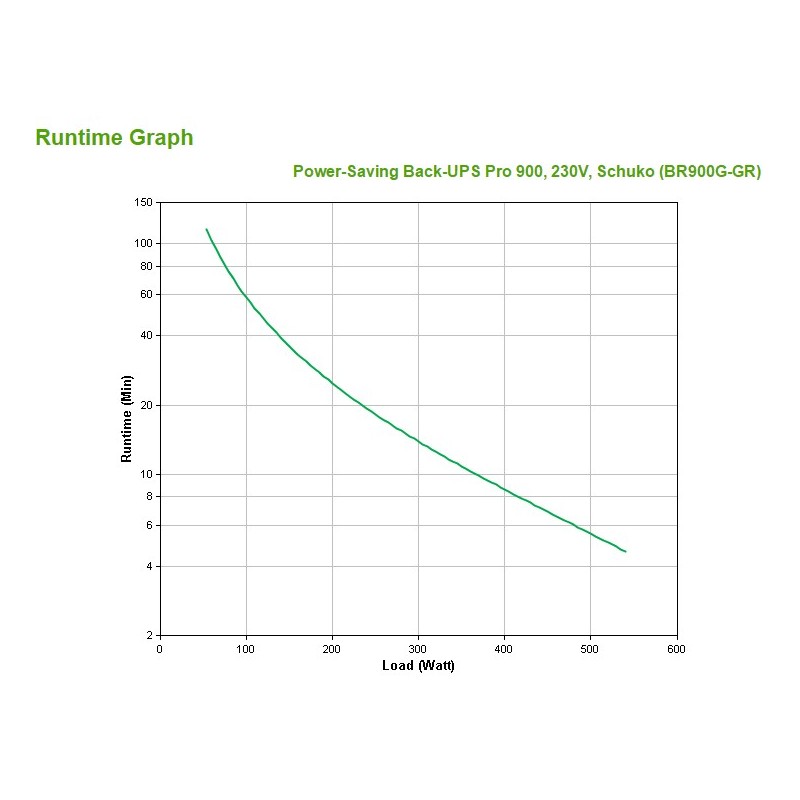Buy APC Back-UPS Pro 900 - BR900G-GR - 900VA (540W) Line-Interactive UPS, Black,... in Cyprus, Nicosia, Limassol, Larnaka, Pafos