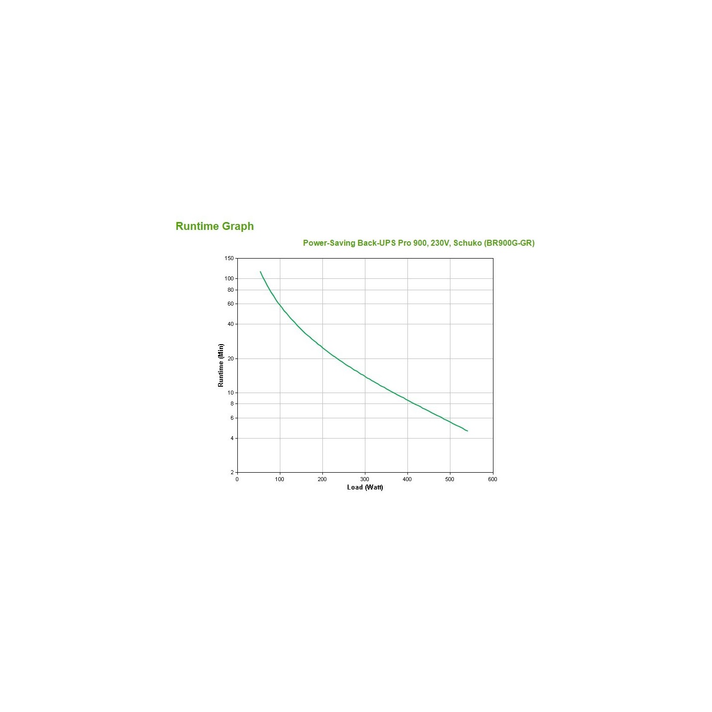 APC Back-UPS Pro 900 - BR900G-GR - 900VA (540W) Line-Interactive UPS, Black, LCD, 5× Schuko