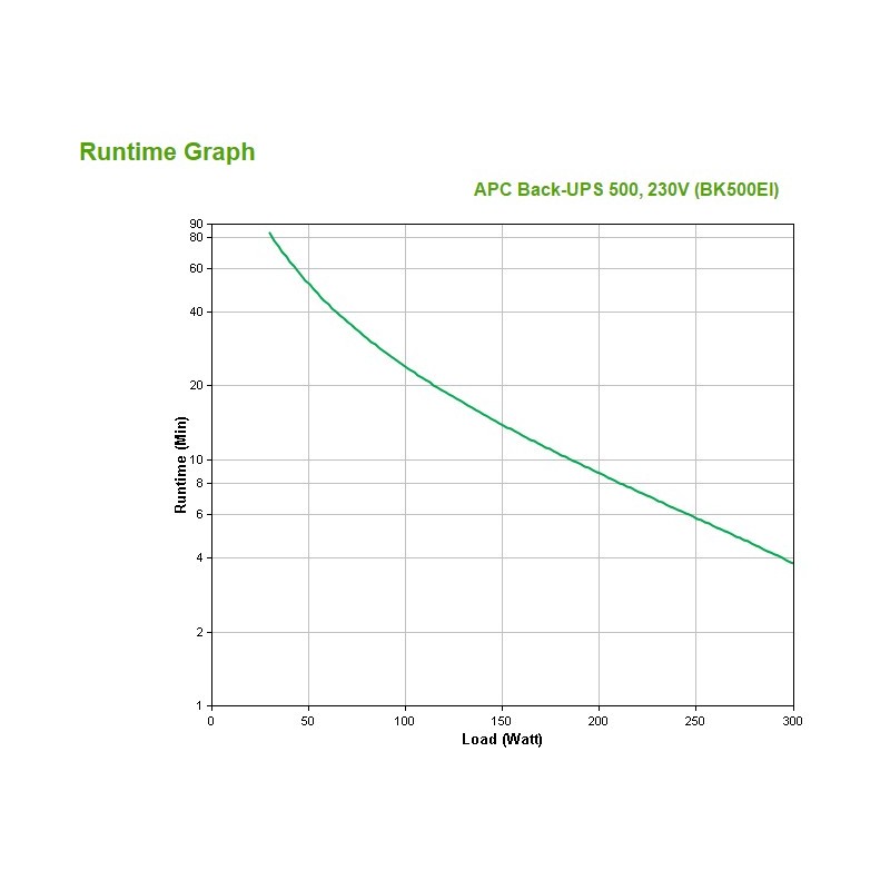 Buy APC Back-UPS 500 - BK500EI - 500VA/300W Tower UPS, Beige, 4x IEC C13, User-R... in Cyprus, Nicosia, Limassol, Larnaka, Pafos
