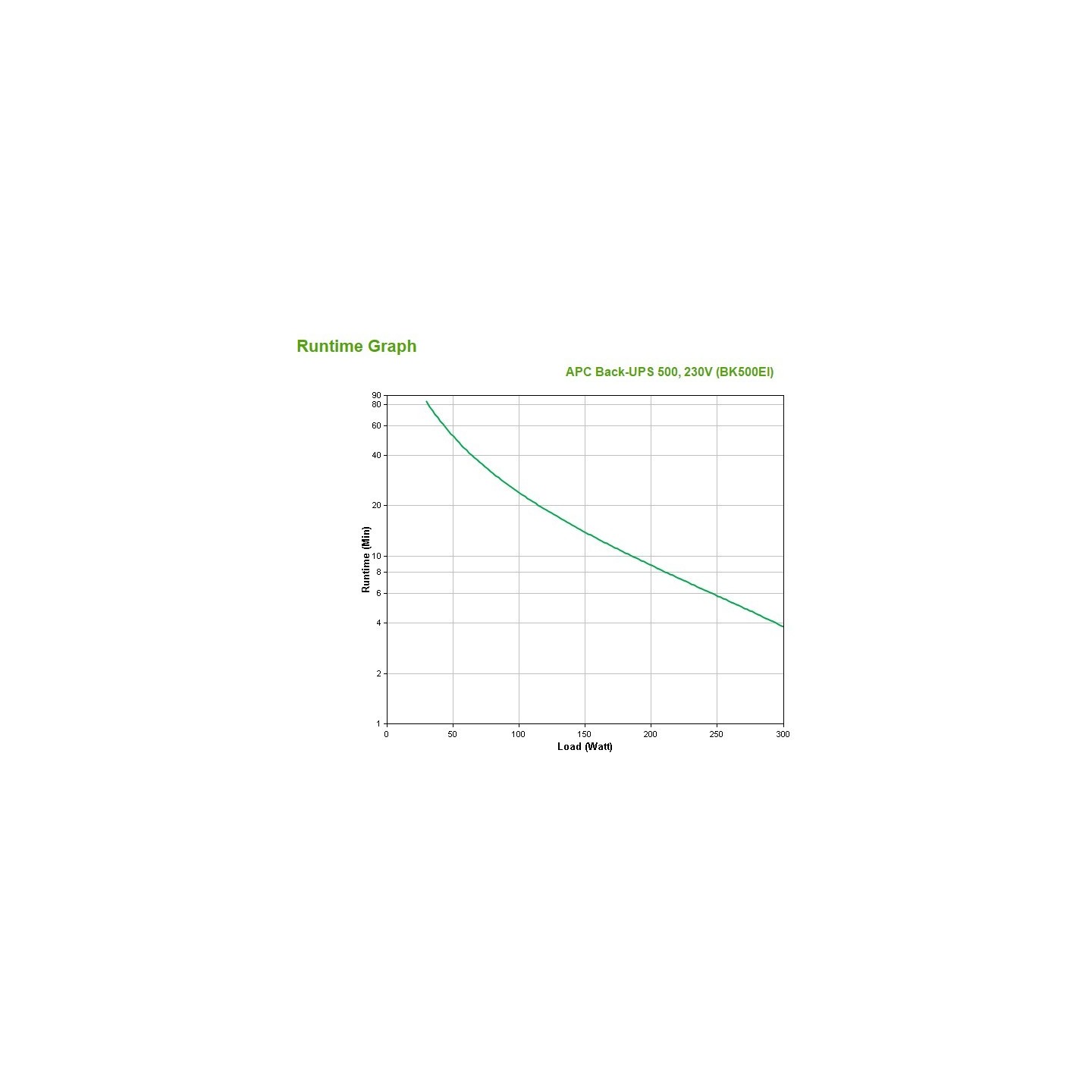 APC Back-UPS 500 - BK500EI - 500VA/300W Tower UPS, Beige, 4x IEC C13, User-Replaceable Battery