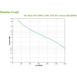 Buy APC Back-UPS BX2200MI - 2200VA (1200W) Line-Interactive Tower UPS, 6× IEC C... in Cyprus, Nicosia, Limassol, Larnaka, Pafos
