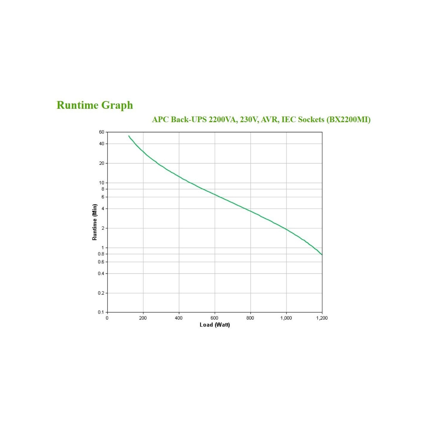 APC Back-UPS BX2200MI - 2200VA (1200W) Line-Interactive Tower UPS, 6× IEC C13, AVR, Black — Buy in Cyprus with Fast Delivery