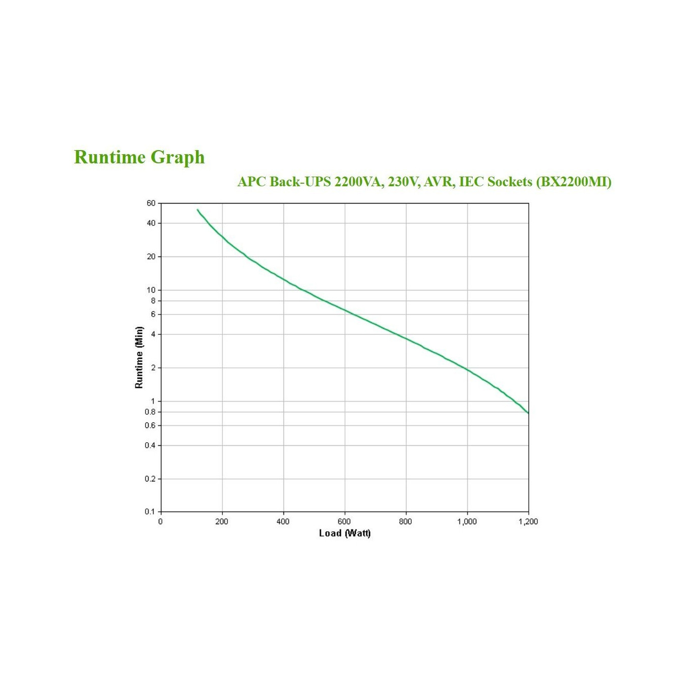 APC BX2200MI Line-Interactive Tower UPS – 2200VA/1200W AVR | Armenius Store