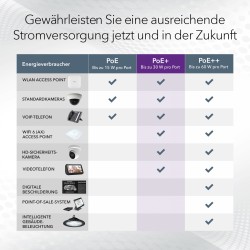 Buy NETGEAR GS305EP-100PES - 5-Port Gigabit Managed L2/L3 PoE+ Switch (4 PoE+ po... in Cyprus, Nicosia, Limassol, Larnaka, Pafos