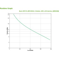 Buy APC Back-UPS Pro BR650MI - 650VA (390W) Line-Interactive UPS with AVR, LCD, ... in Cyprus, Nicosia, Limassol, Larnaka, Pafos