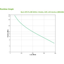 APC BR650MI Line-Interactive UPS Tower – 650VA/390W | Armenius Store