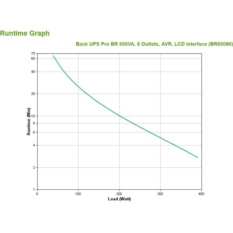 Buy APC Back-UPS Pro BR650MI - 650VA (390W) Line-Interactive UPS with AVR, LCD, ... in Cyprus, Nicosia, Limassol, Larnaka, Pafos