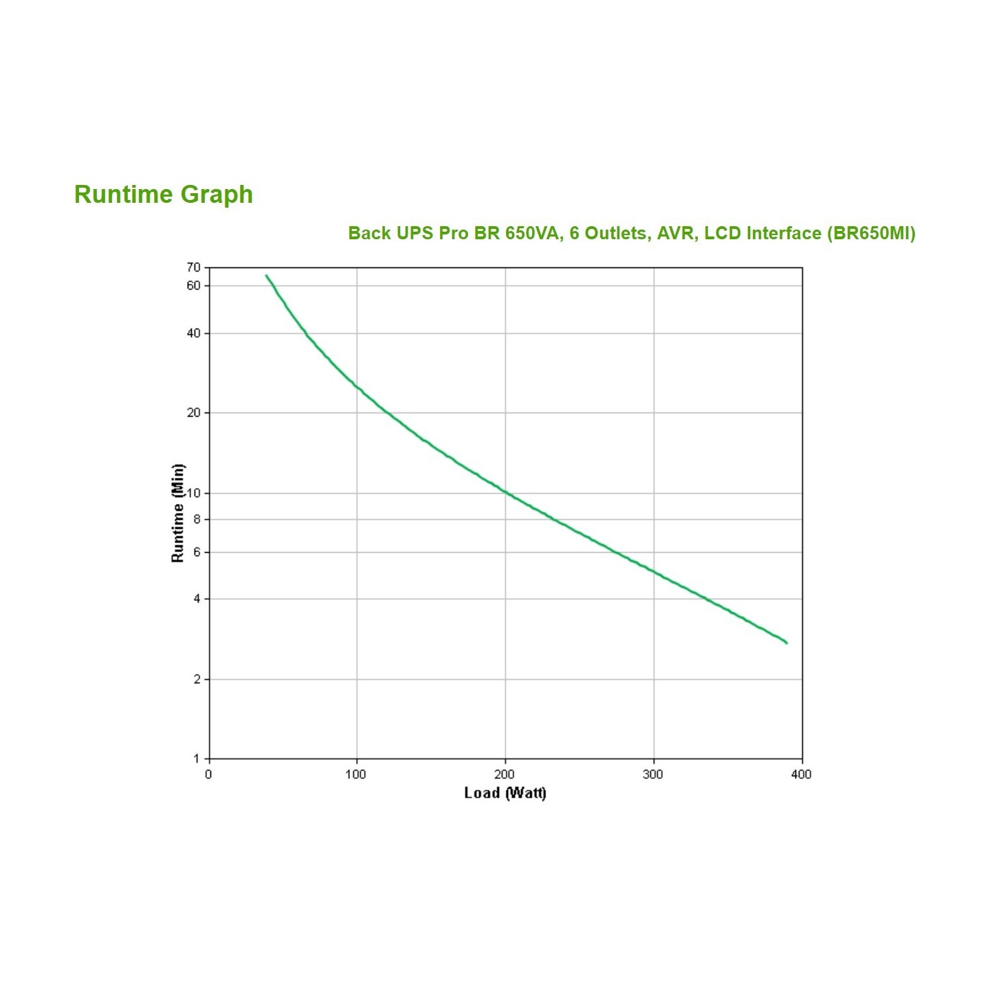 APC Back-UPS Pro BR650MI - 650VA (390W) Line-Interactive UPS with AVR, LCD, Black — Buy in Cyprus with Fast Delivery