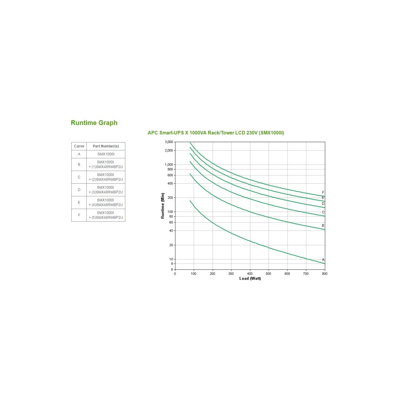 APC SMX1000I 1000VA/800W 2U Rack/Tower UPS | Armenius Store