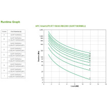 APC Smart-UPS RT SURT15KRMXLI - 15 kVA 12U Rack/Tower - Online Double-Conversion, 230/400V, 12 kW, Black