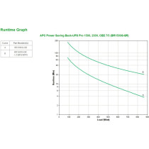 APC Back-UPS Pro 1500 BR1500G-GR – 1500VA/865W UPS | Armenius Store