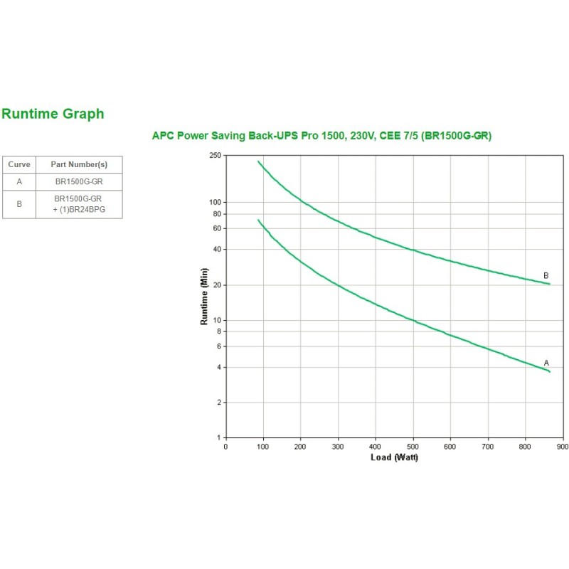 Buy APC Back-UPS Pro 1500 BR1500G-GR - BR1500G-GR - Tower, Black in Cyprus, Nicosia, Limassol, Larnaka, Pafos