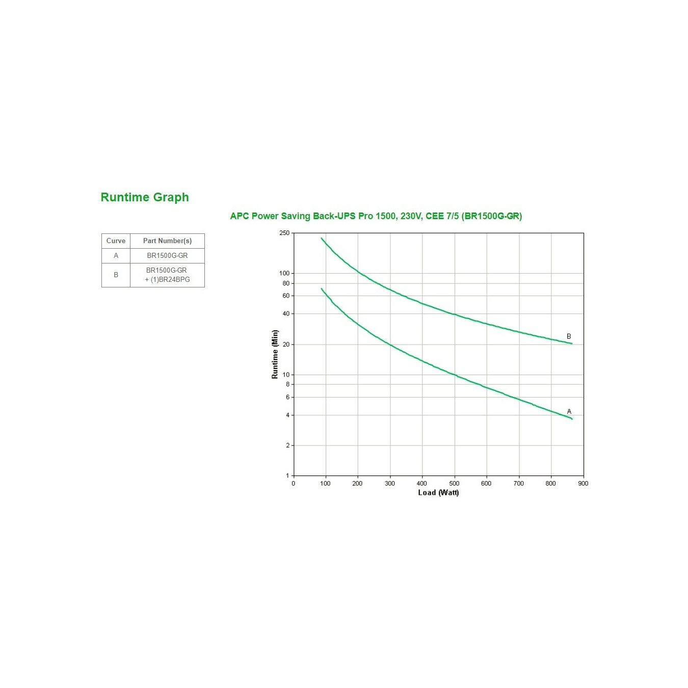 APC Back-UPS Pro 1500 BR1500G-GR – 1500VA/865W UPS | Armenius Store