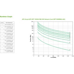 Buy APC Smart-UPS SRT 1500VA RM - SRT1500RMXLI-NC - Black, 6x IEC C13, Online Do... in Cyprus, Nicosia, Limassol, Larnaka, Pafos