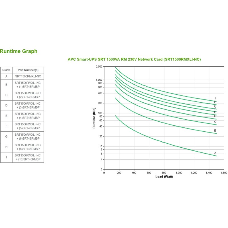 Buy APC Smart-UPS SRT 1500VA RM - SRT1500RMXLI-NC - Black, 6x IEC C13, Online Do... in Cyprus, Nicosia, Limassol, Larnaka, Pafos