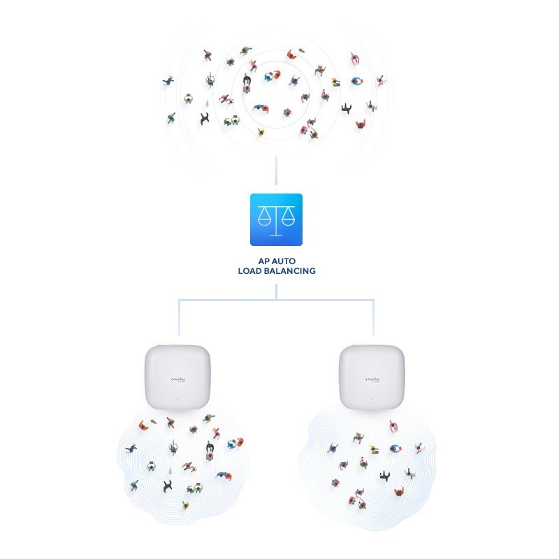 Buy D-Link DAP-X2850 - AX3600 Wi-Fi 6 Dual-Band PoE Access Point - White, 4x Int... in Cyprus, Nicosia, Limassol, Larnaka, Pafos