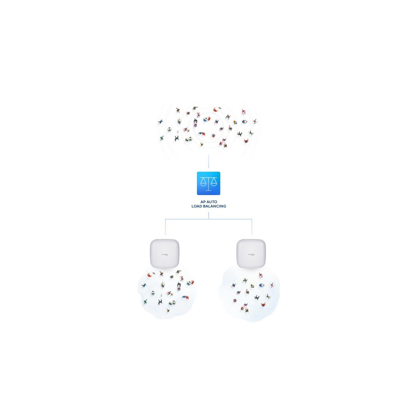 D-Link DAP-X2850 - AX3600 Wi-Fi 6 Dual-Band PoE Access Point - White, 4x Internal Antennas, Ceiling/Wall