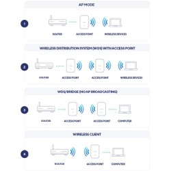 Buy D-Link DAP-X2850 - AX3600 Wi-Fi 6 Dual-Band PoE Access Point - White, 4x Int... in Cyprus, Nicosia, Limassol, Larnaka, Pafos