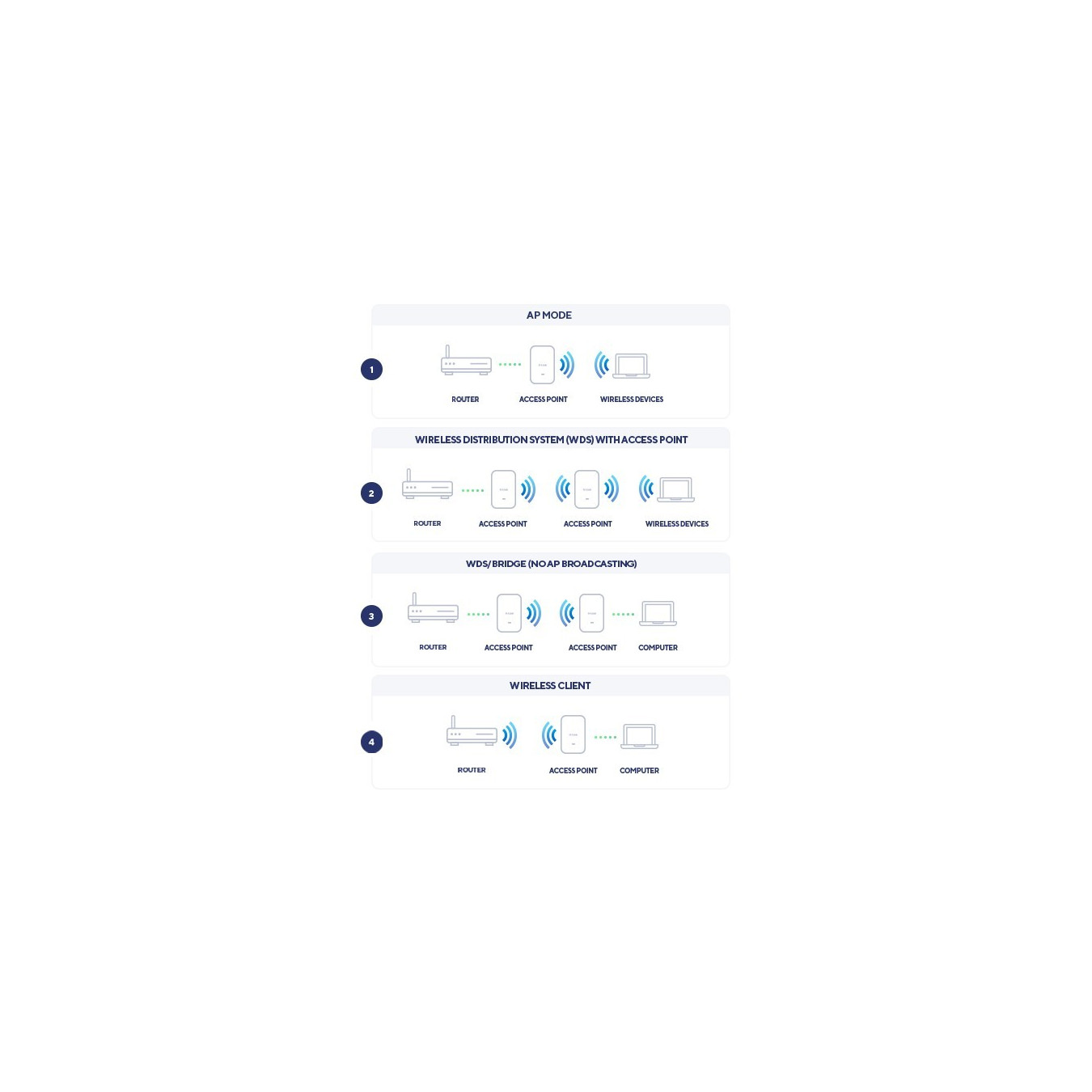 D-Link DAP-X2850 - AX3600 Wi-Fi 6 Dual-Band PoE Access Point - White, 4x Internal Antennas, Ceiling/Wall