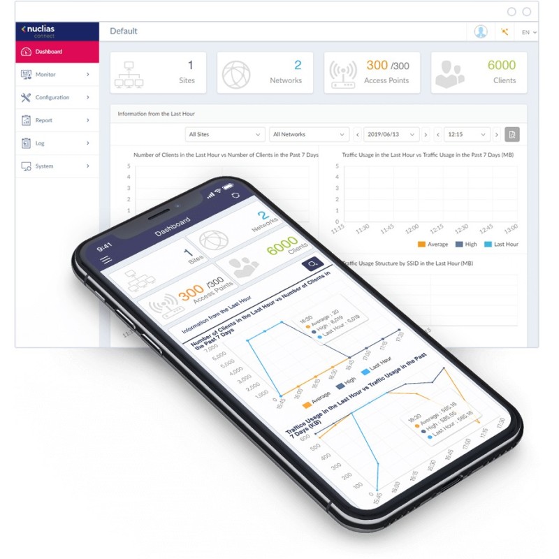 Buy D-Link DAP-X2850 - AX3600 Wi-Fi 6 Dual-Band PoE Access Point - White, 4x Int... in Cyprus, Nicosia, Limassol, Larnaka, Pafos