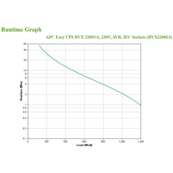 Buy APC Easy UPS 2.2kVA (1200W) Line-Interactive Tower - Black, AVR, 6x IEC C13,... in Cyprus, Nicosia, Limassol, Larnaka, Pafos