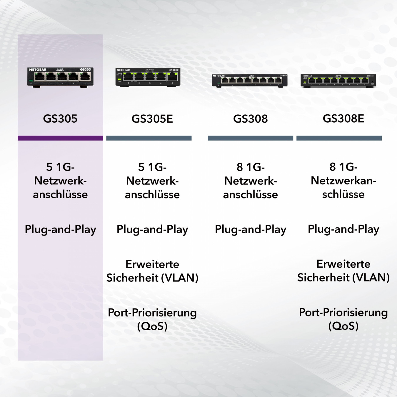 NETGEAR GS305 - 5-Port Gigabit Unmanaged Switch - Black Metal, Wall-Mountable — Buy in Cyprus with Fast Delivery