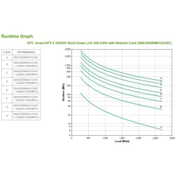 Buy APC Smart-UPS X - SMX3000RMHV2UNC - 3000VA / 2700W, Rack/Tower 2U, Black in Cyprus, Nicosia, Limassol, Larnaka, Pafos