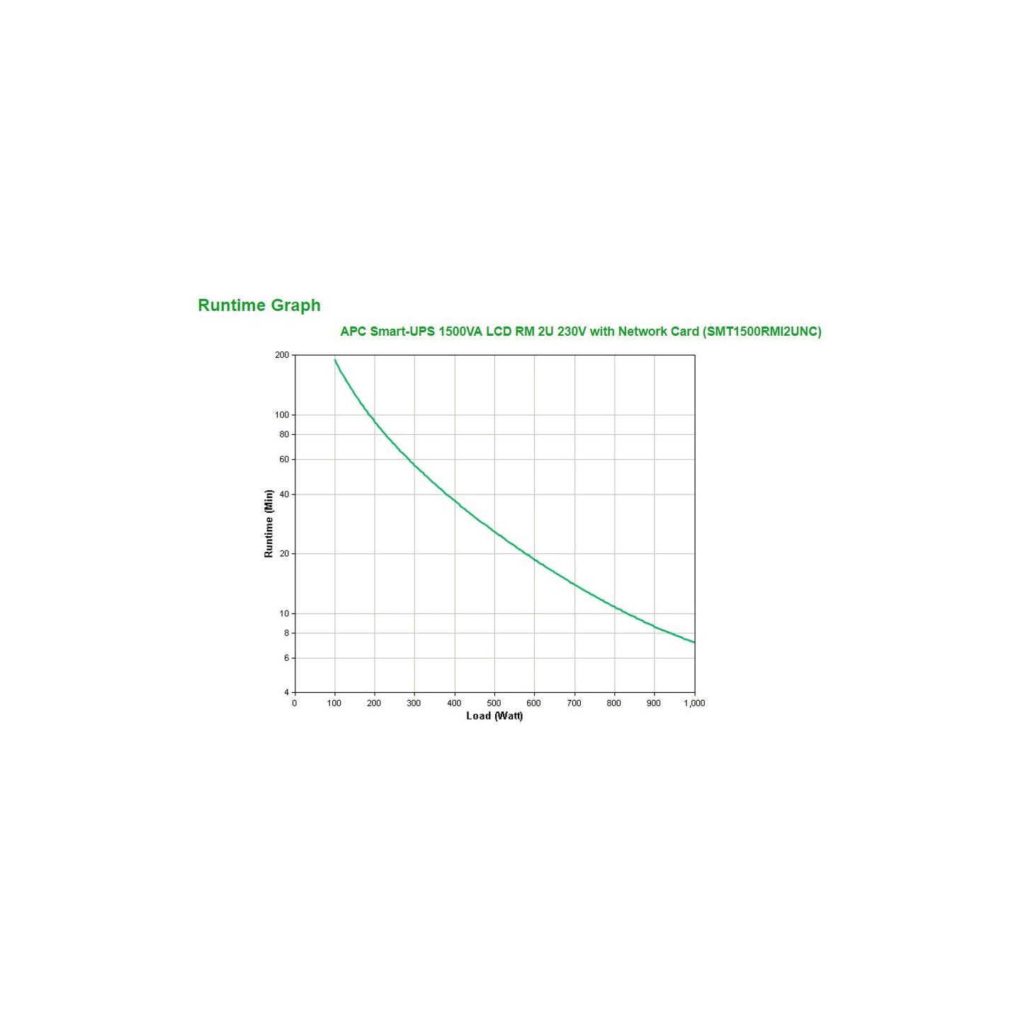 APC Smart-UPS SMT1500RMI2UNC - 1.5 kVA (1000W) Rack 2U UPS, Black, LCD, 4×IEC C13, AP9631 NMC