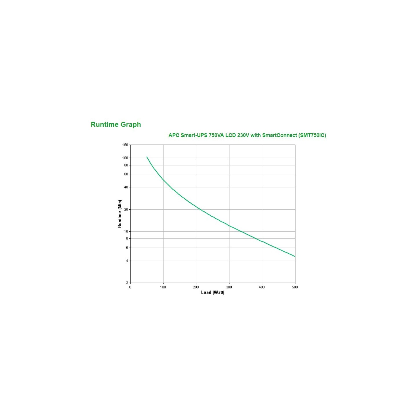 APC Smart-UPS SMT750iC - 750VA/500W Line-Interactive UPS, SmartConnect & SmartSlot, 6x IEC C13, Black, LCD
