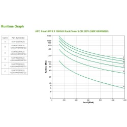 Buy APC Smart-UPS X - SMX1500RMI2U - 1500VA/1200W Rack/Tower 2U UPS, Black in Cyprus, Nicosia, Limassol, Larnaka, Pafos