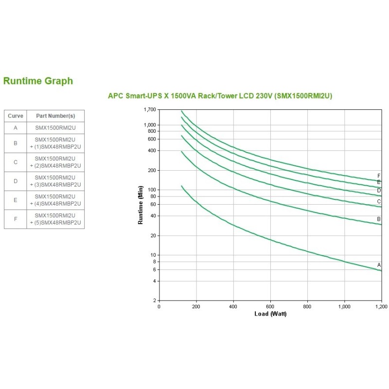Buy APC Smart-UPS X - SMX1500RMI2U - 1500VA/1200W Rack/Tower 2U UPS, Black in Cyprus, Nicosia, Limassol, Larnaka, Pafos